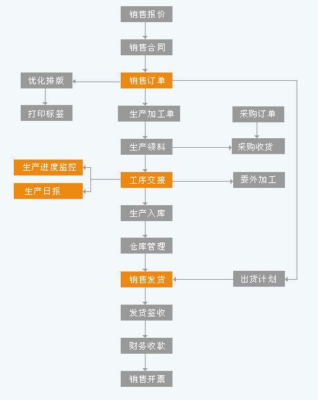銷售報(bào)價(jià).png